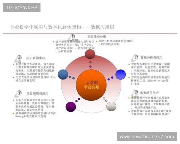 运营方正构建跨平台数据中台，优化内容效果实时评估体系